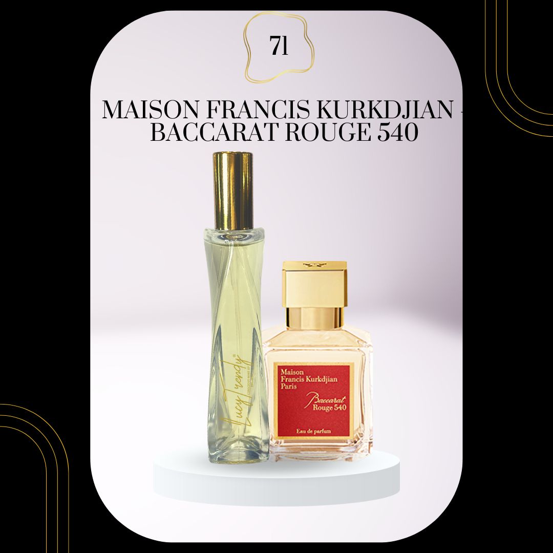 Trendy Perfume Dupes V1