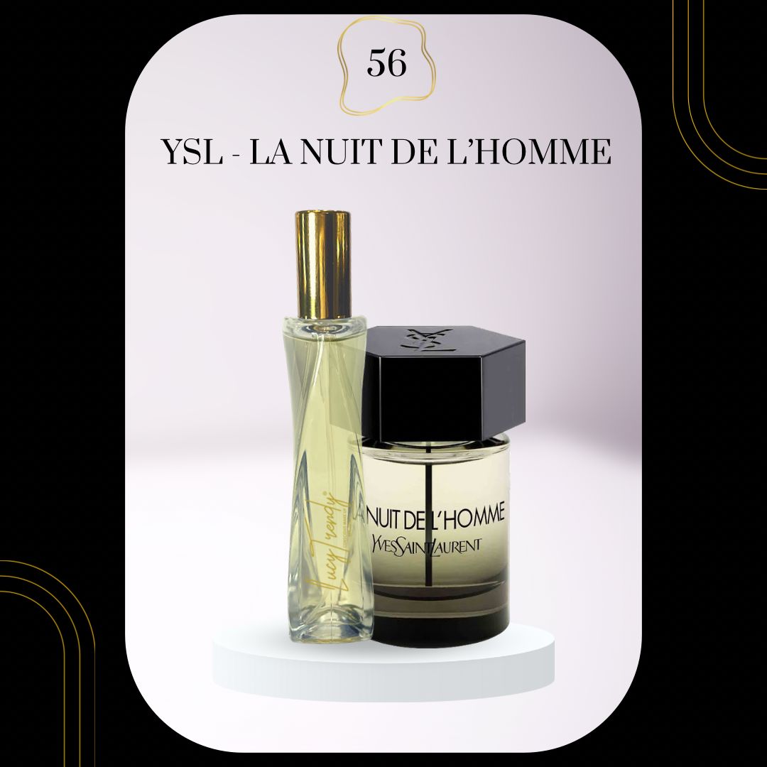 Trendy Perfume Dupes V1