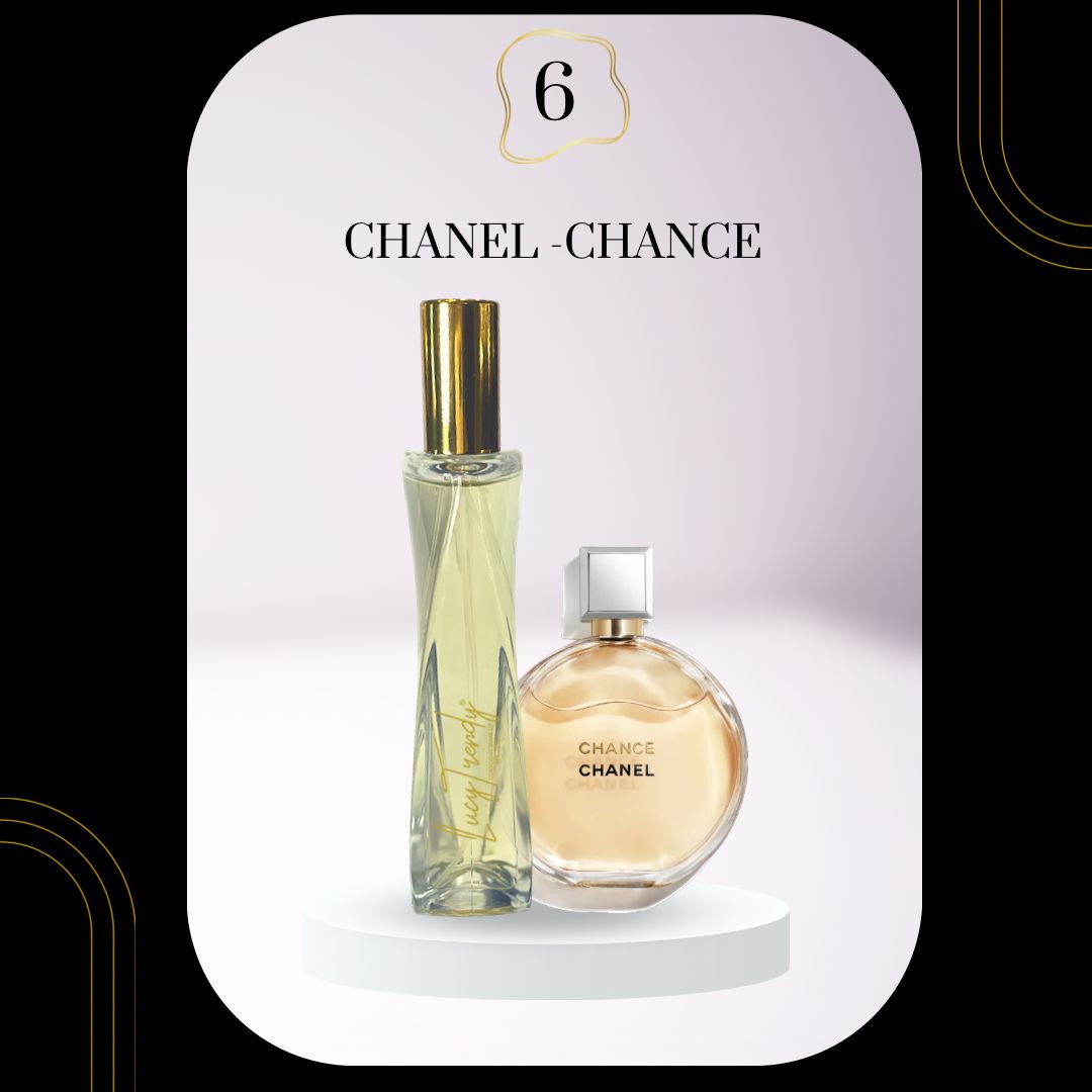 Trendy Perfume Dupes V1