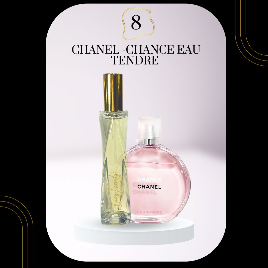 Trendy Perfume Dupes V1