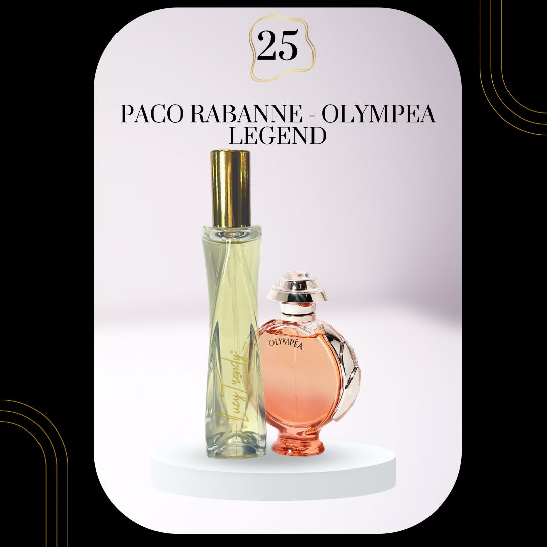 Trendy Perfume Dupes V1