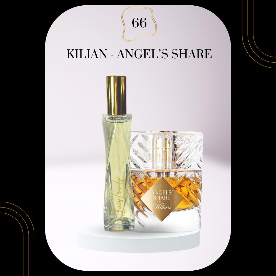 Trendy Perfume Dupes V1